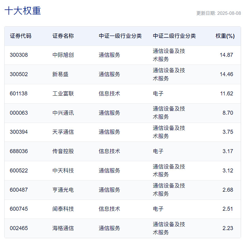 新能源赛道爆发，储能、动力电池板块走强，储能电池ETF易方达（159566）全天净申购超2.3亿份