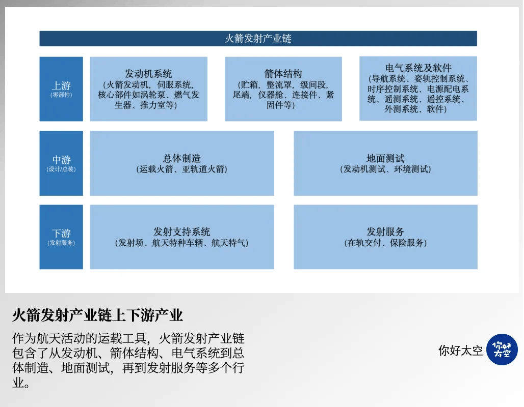商业航天、风电拉动碳纤维需求 7股净利润预增或扭亏
