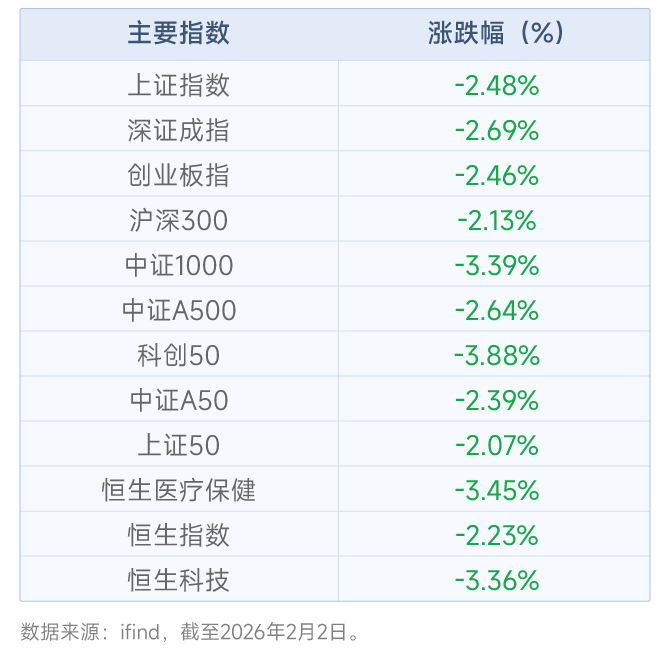 近一个月公告上市股票型ETF平均仓位24.45%