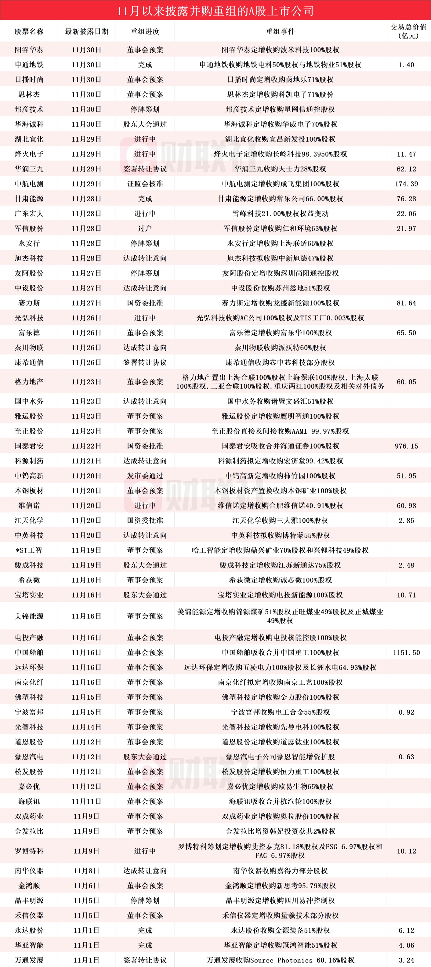 601088，近万亿巨头历史新高！储能龙头被盯上，融资客大幅加仓（附名单）
