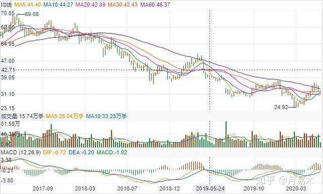 中兴通讯：净利跌超三成，支柱业务收入下滑，左手理财右手发债遭关注