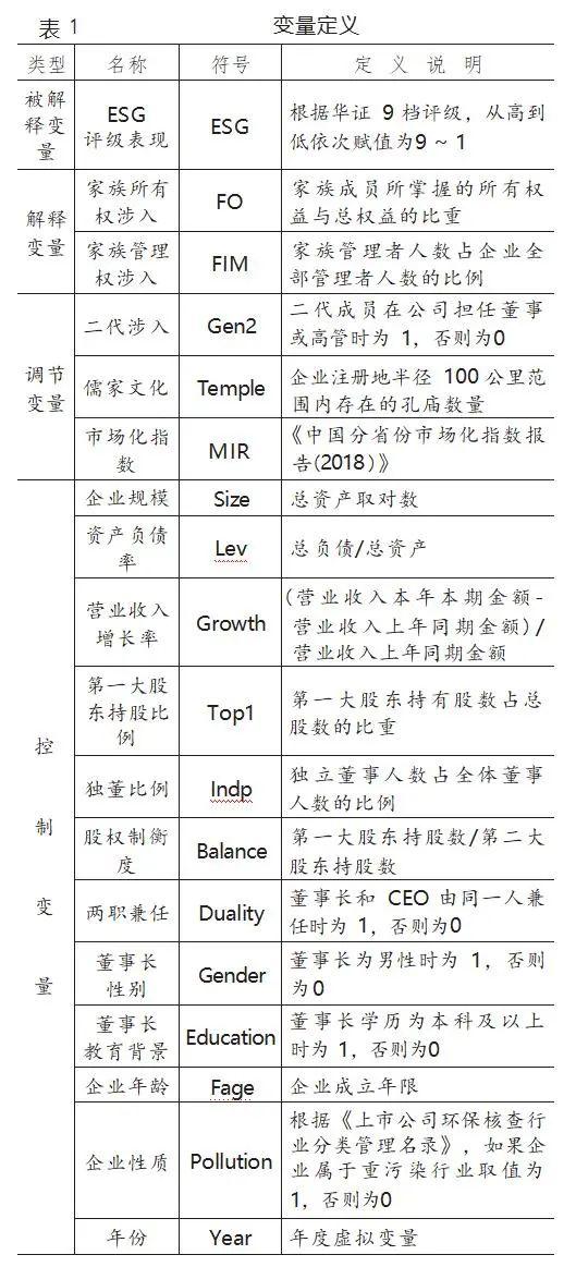 【ESG动态】科兴制药（688136.SH）获华证指数ESG最新评级CCC，行业排名第51