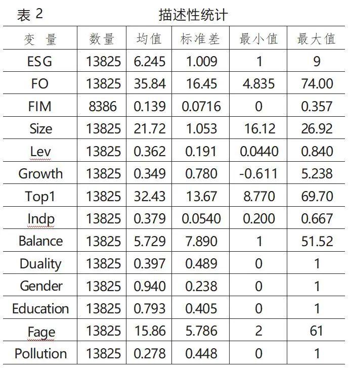 【ESG动态】科兴制药（688136.SH）获华证指数ESG最新评级CCC，行业排名第51