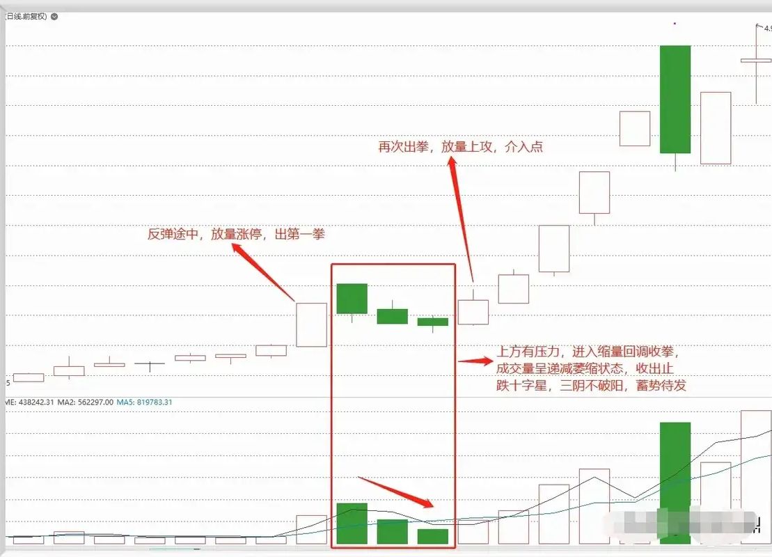 3月12日三房巷涨停：可降解塑料，PTA概念热股