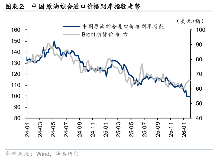 华泰证券：地缘扰动短期或抑制车企出口需求 建议关注两大投资方向