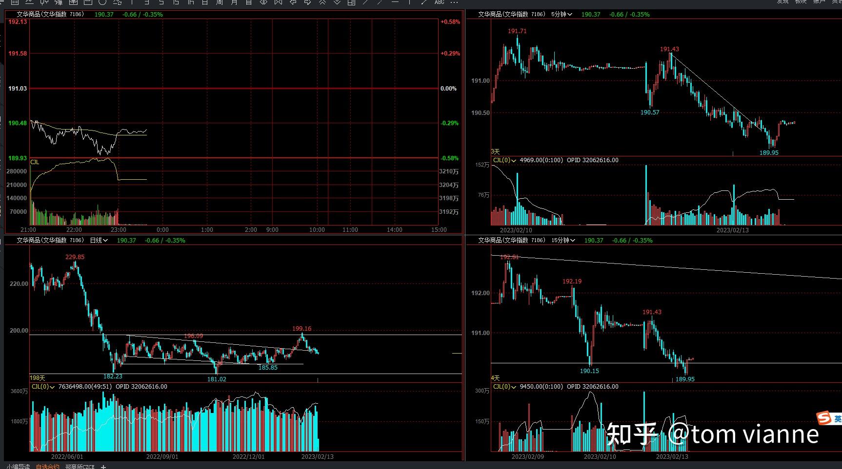 菜粕、燃油夜盘收盘涨超3%