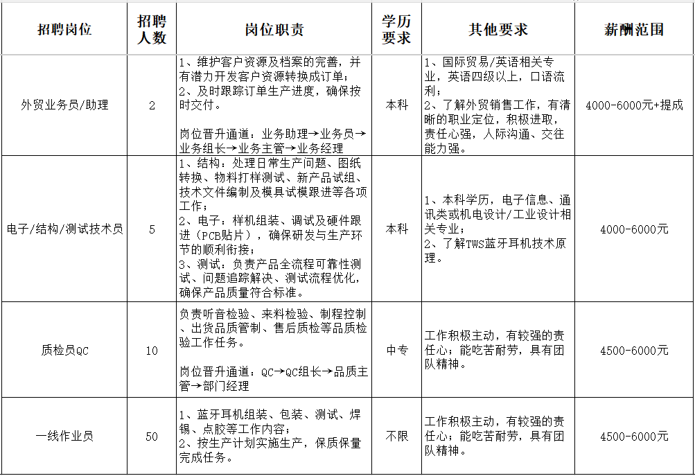月薪7000元招人种地，限当地人！公司工作人员：已招满，加上补助八九千元也不算高，只是基本的工资水平