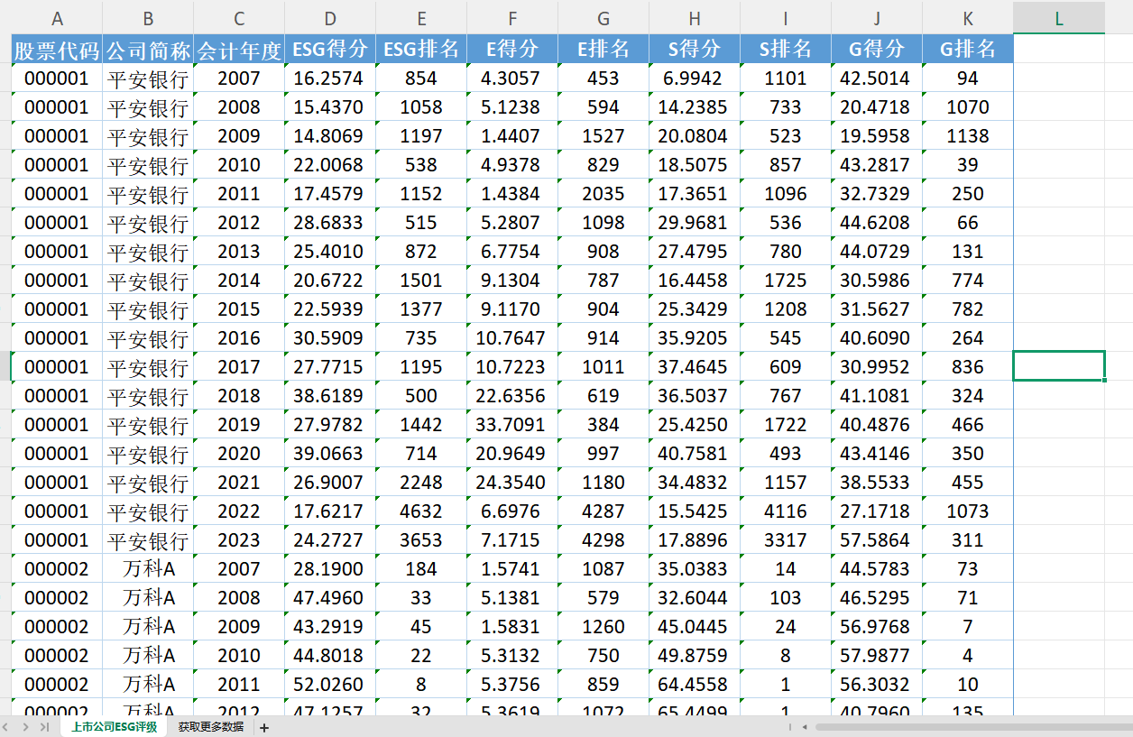 【ESG动态】电光科技（002730.SZ）获华证指数ESG最新评级CCC，行业排名第283