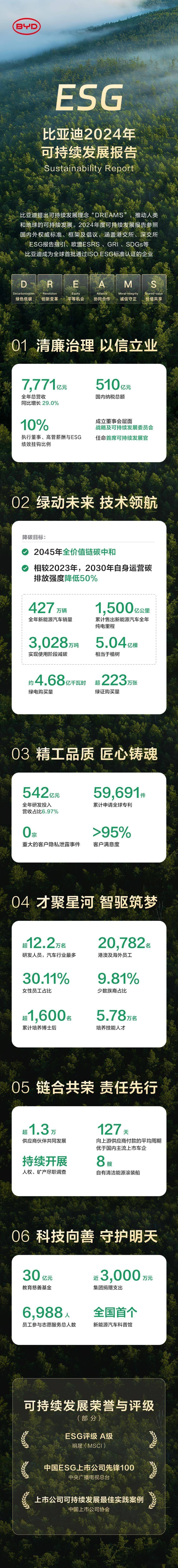 【ESG动态】电光科技（002730.SZ）获华证指数ESG最新评级CCC，行业排名第283