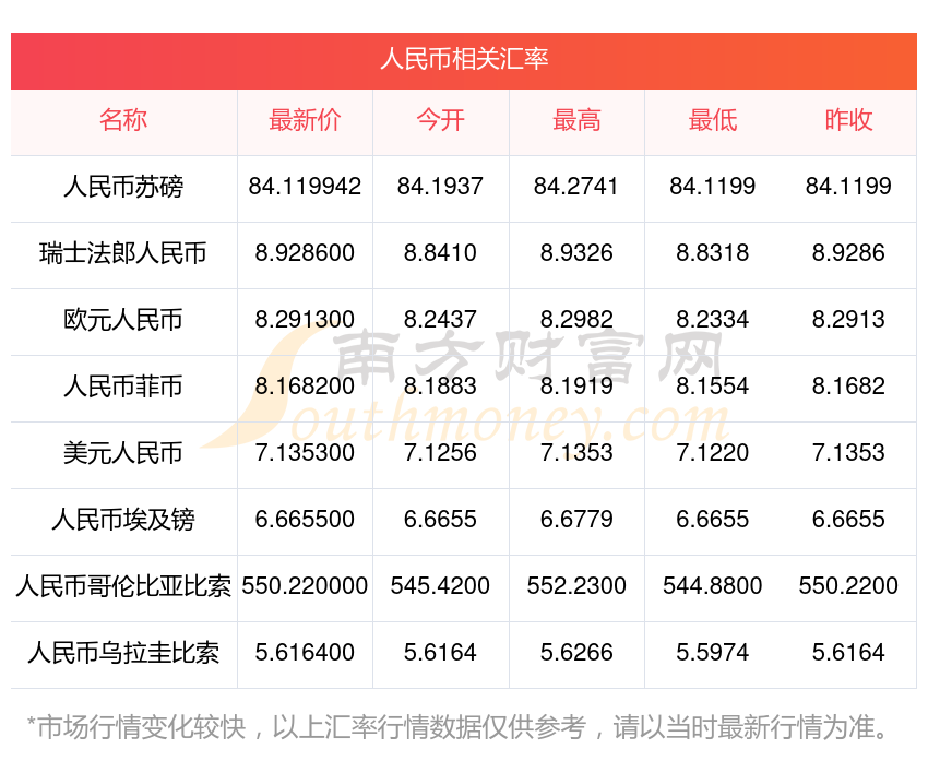 南向资金今日净买入112.83亿港元
