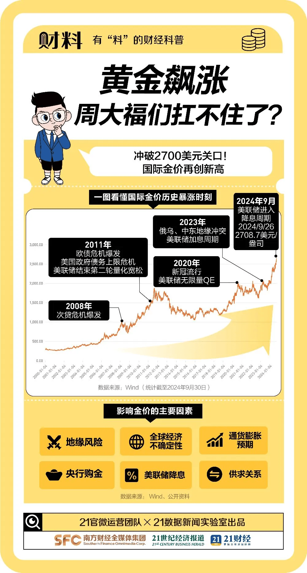 上期所调整黄金等期货相关合约涨跌停板幅度和交易保证金比例