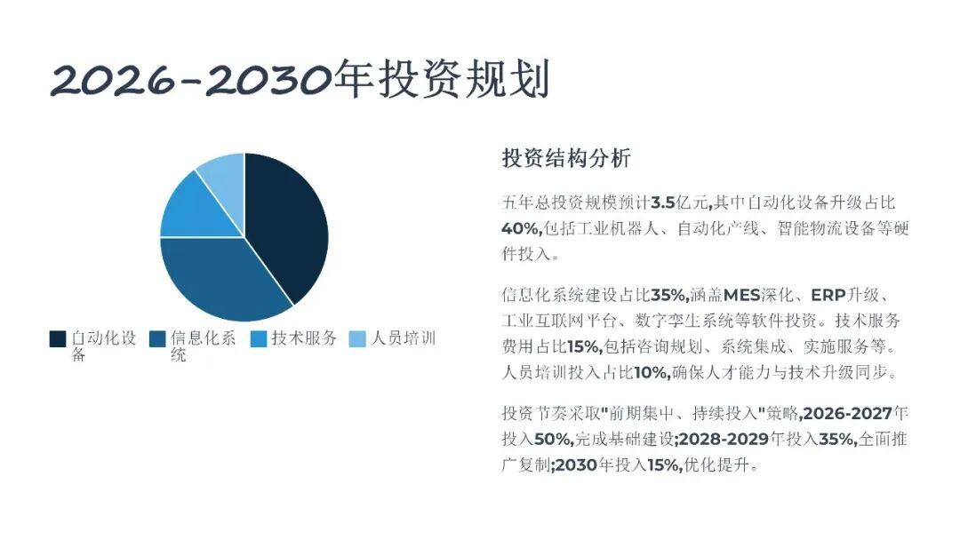 2026-2030私募基金市场：险资入市与机构化LP的确定性红利_人保财险政银保 ,人保有温度