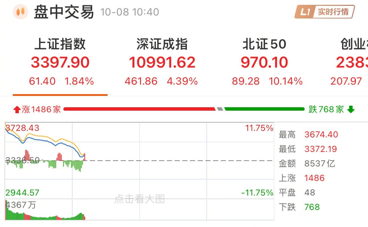 【盘中播报】5只A股跌停 综合行业跌幅最大