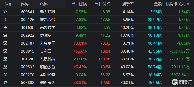 纳百川3月13日龙虎榜数据
