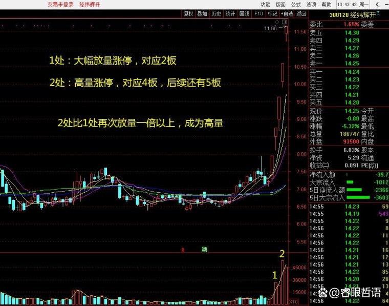 300120,筹划重大资产重组!