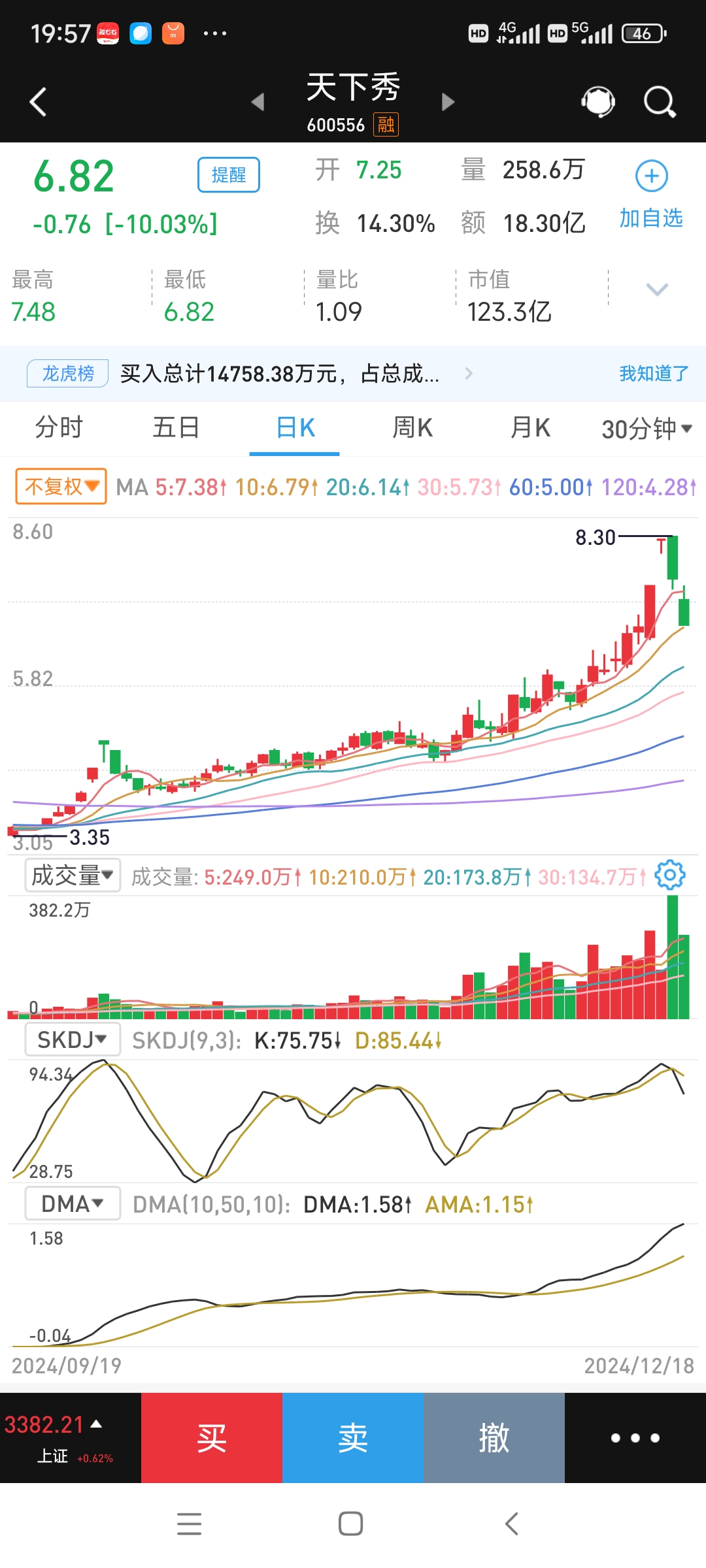 算力需求强劲推动芯片板块行情，芯片ETF（512760）午后大涨超2%