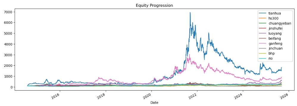 港股华虹半导体直线拉升，高“设备”含量的科创半导体ETF（588170）连续3天获得资金净流入