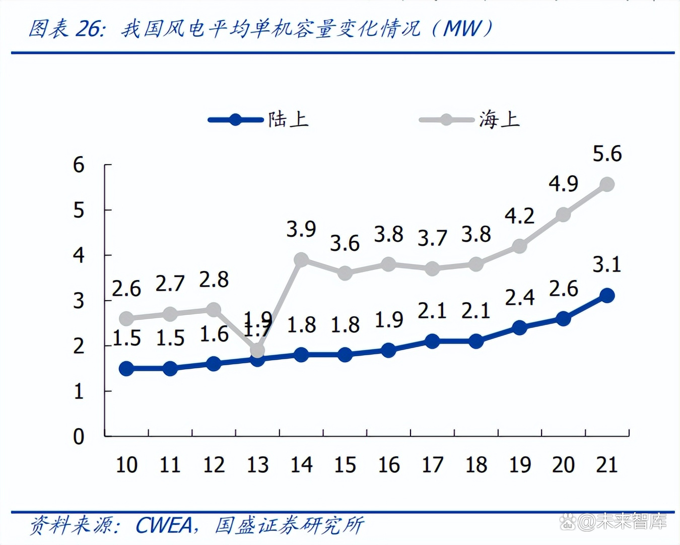 2026风电轴承行业：从