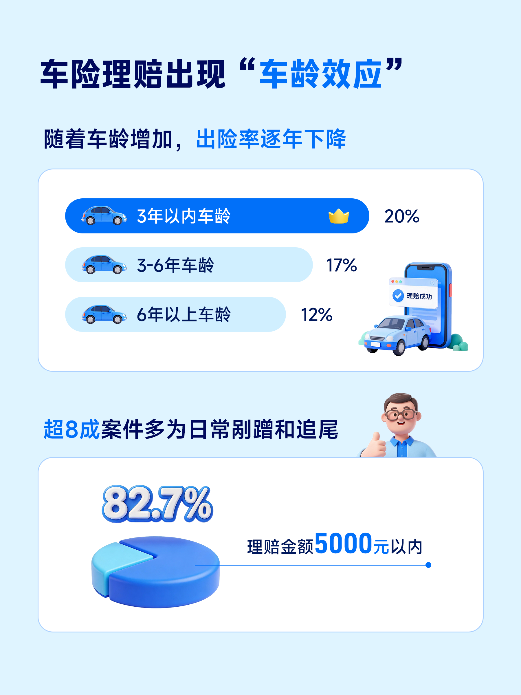 2026-2030即时物流行业市场：无人配送与低空经济的确定性红利_人保服务,人保财险 