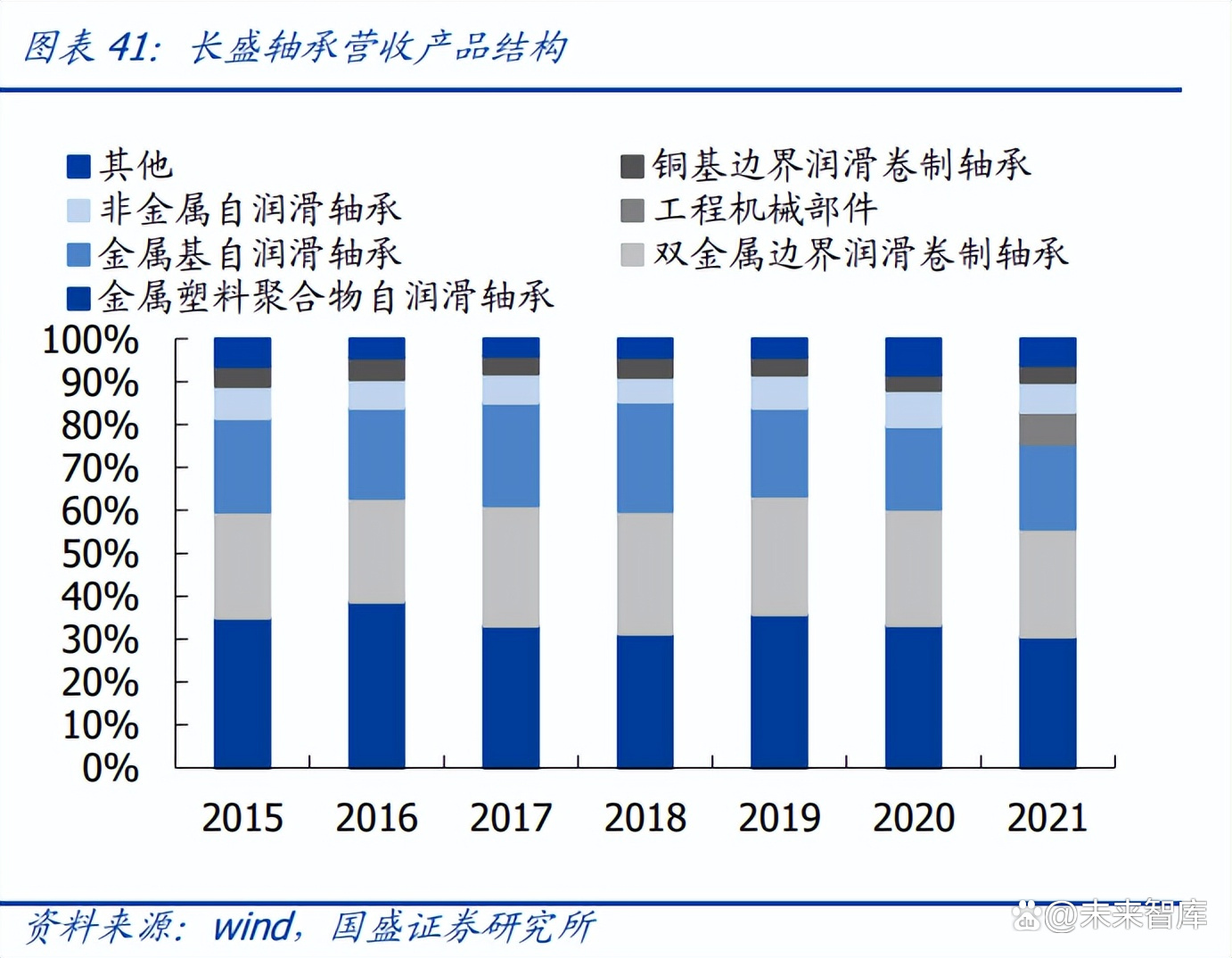 2026风电轴承行业:从"替代进口"到"引领创新"_人保服务 ,人保有温度