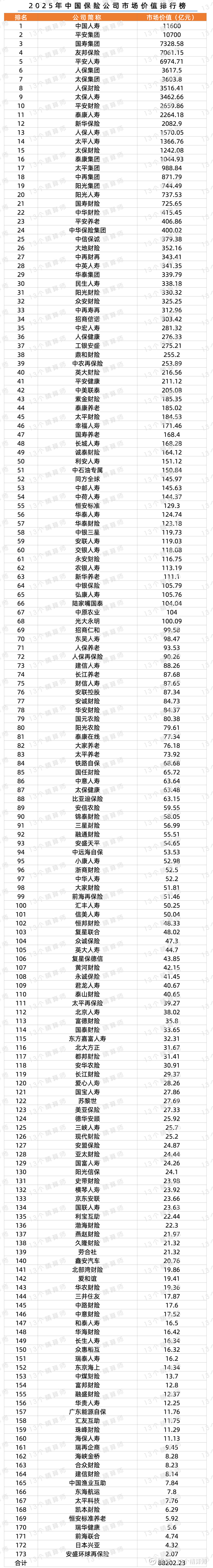 2026中国证券信息化行业市场深度分析_人保服务,人保财险政银保 
