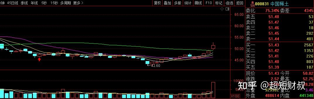 国晟科技录得10天4板