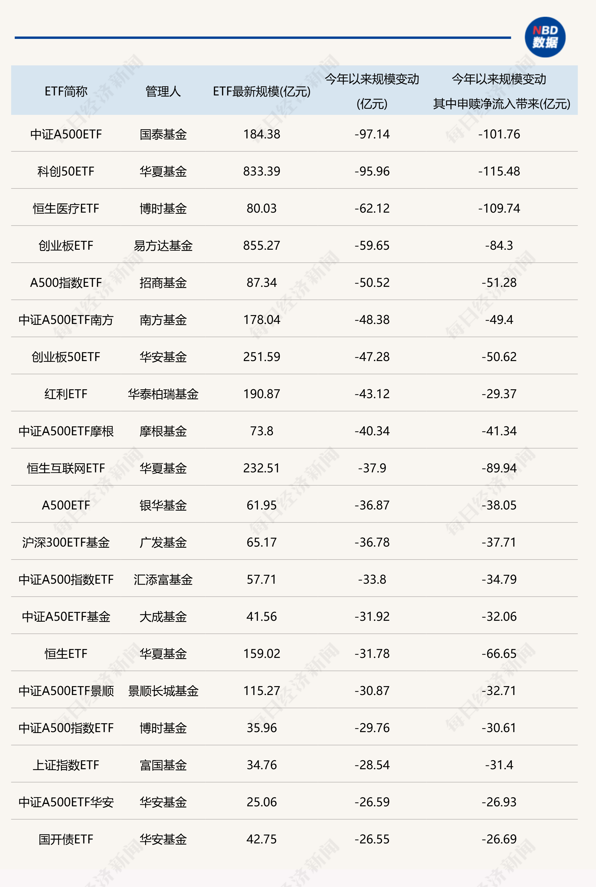 238只ETF获融资净买入 易方达创业板ETF居首