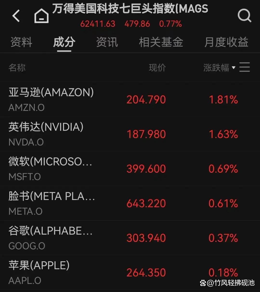 经纬早班车｜油价大跌，美股反弹；英伟达推出“太空计算”平台