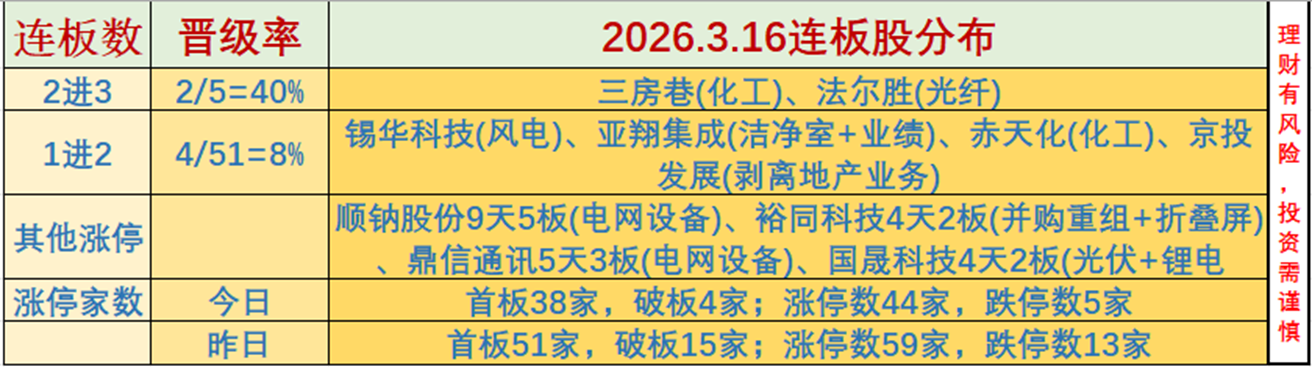 赤天化3月16日龙虎榜数据