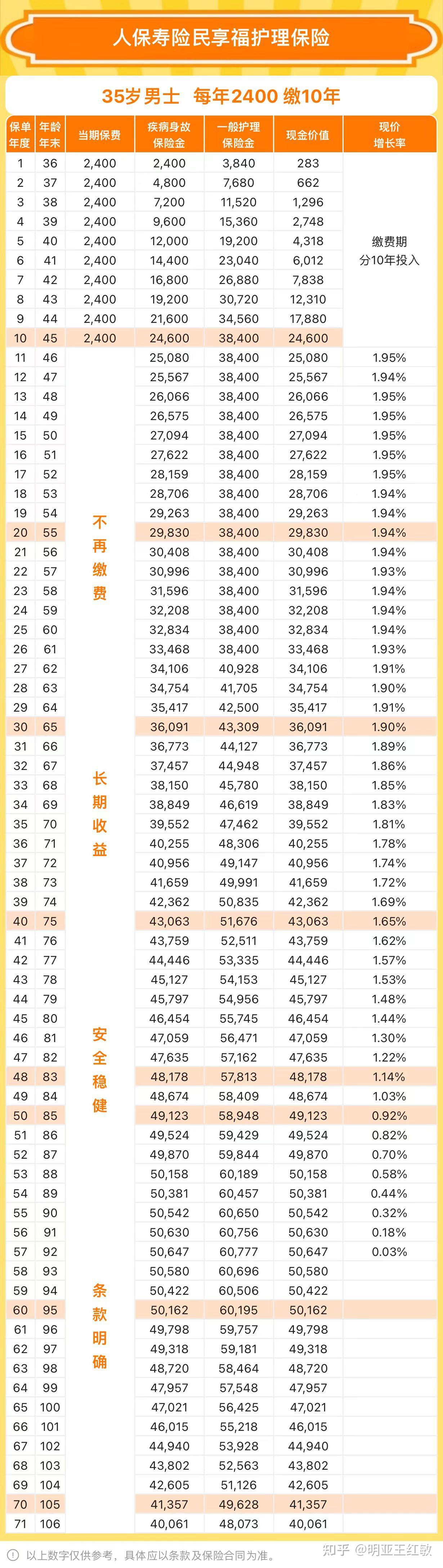 人保车险,人保服务_2026-2030年新风系统行业市场：从“空气净化”到“呼吸经济”的产业跃迁