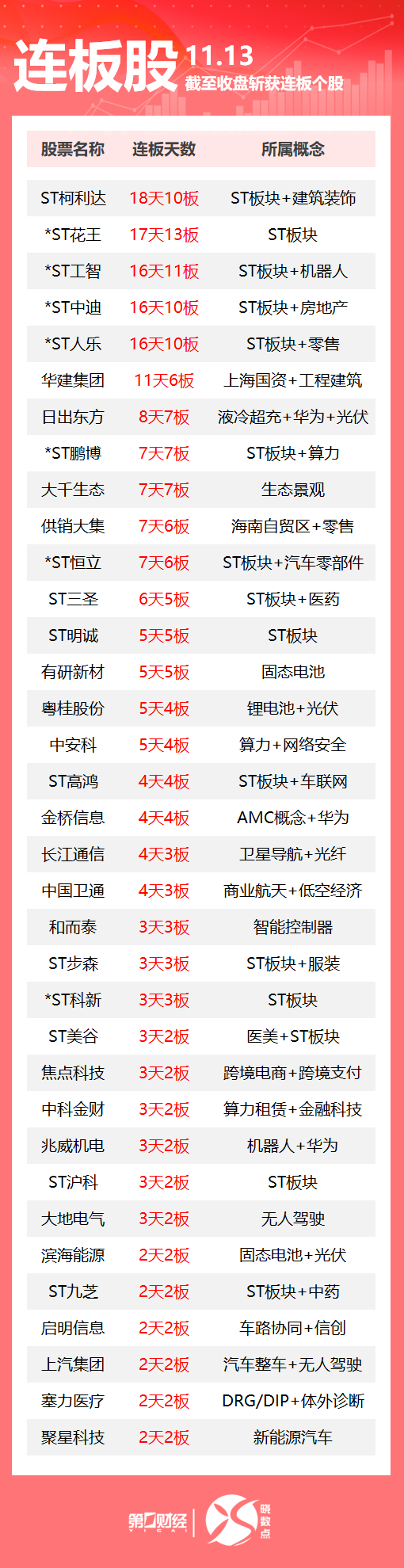 今日7只A股跌停 通信行业跌幅最大