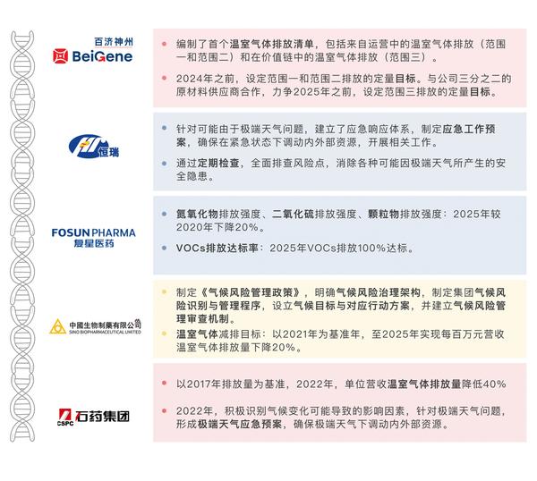 【ESG动态】贝仕达克（300822.SZ）获华证指数ESG最新评级CCC，行业排名第80