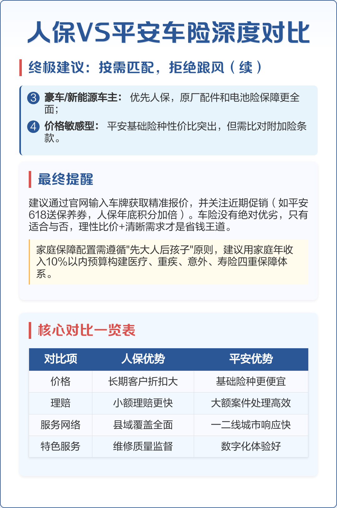 药材行业发展现状及供需格局、前景分析2026_人保服务 ,人保车险