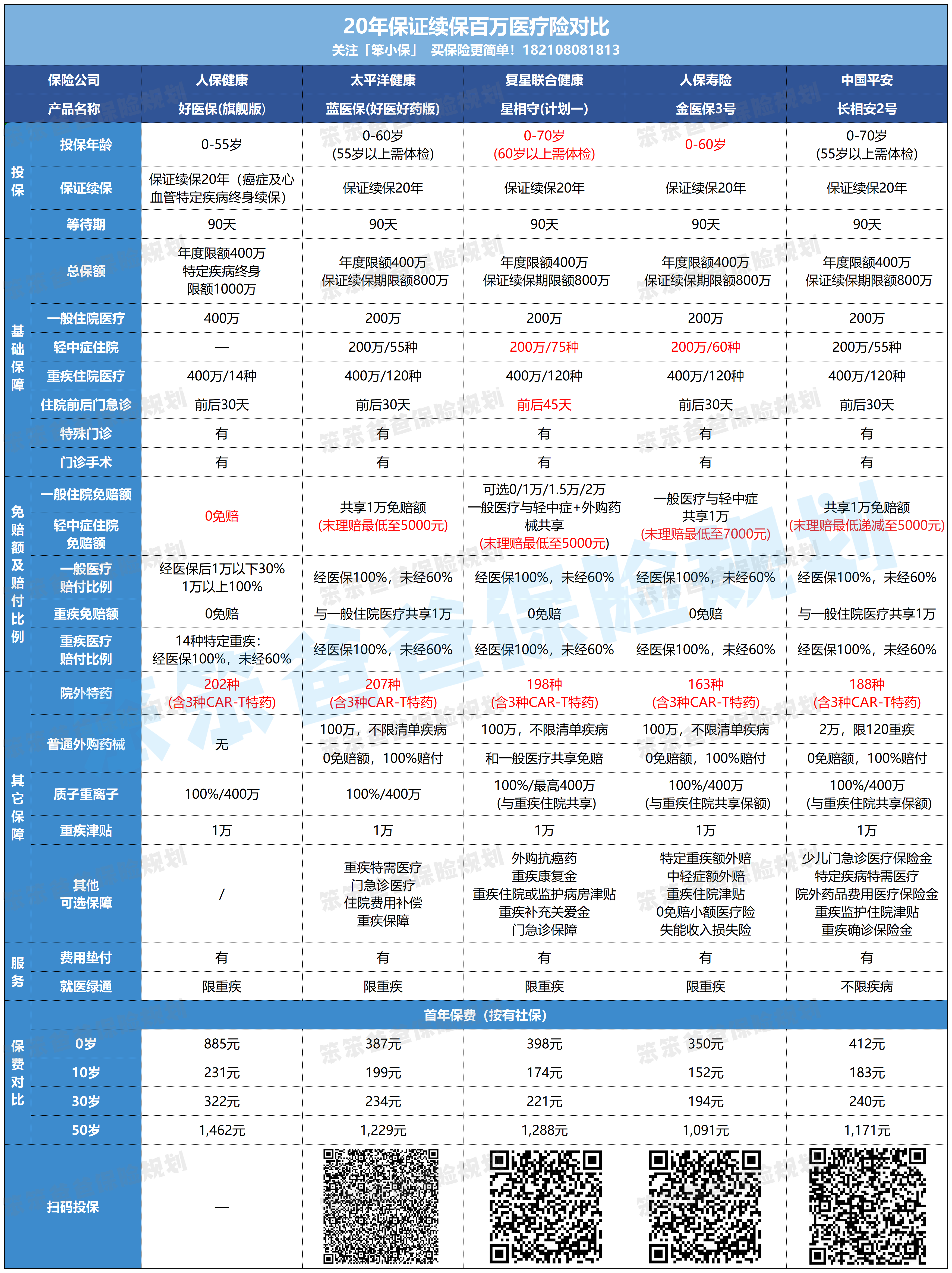 人保服务 ,人保车险_2026-2030年中国食品创新行业市场全景调研与发展前景预测分析