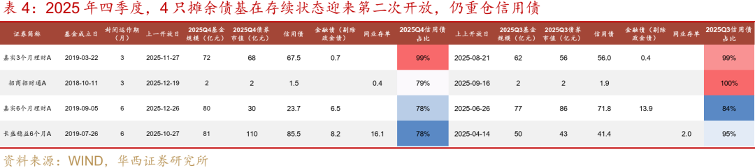 【财经分析】3月摊余债基再现开放高峰 千亿活水或重塑债市投资逻辑