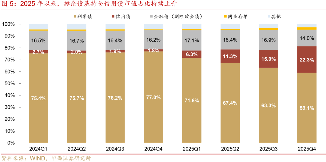 【财经分析】3月摊余债基再现开放高峰 千亿活水或重塑债市投资逻辑