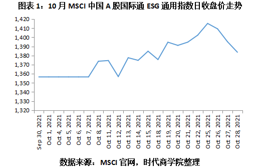 【ESG动态】恒隆地产(00101.HK)获华证指数ESG最新评级AAA,行业排名第6