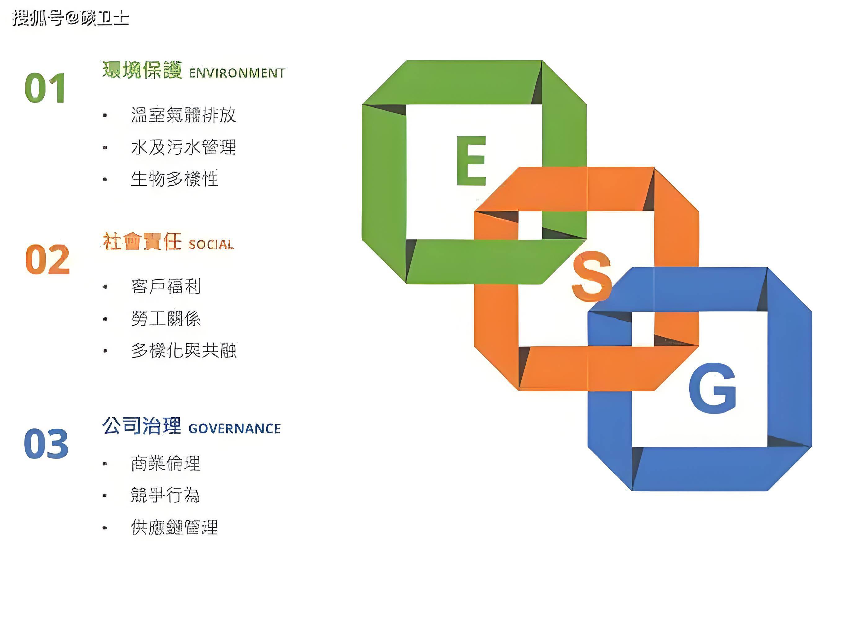 【ESG动态】中国奥园(03883.HK)获华证指数ESG最新评级CCC,行业排名第85