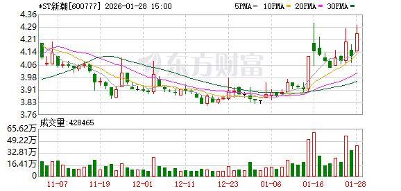 ST联合：2025年度净利润约-3751万元