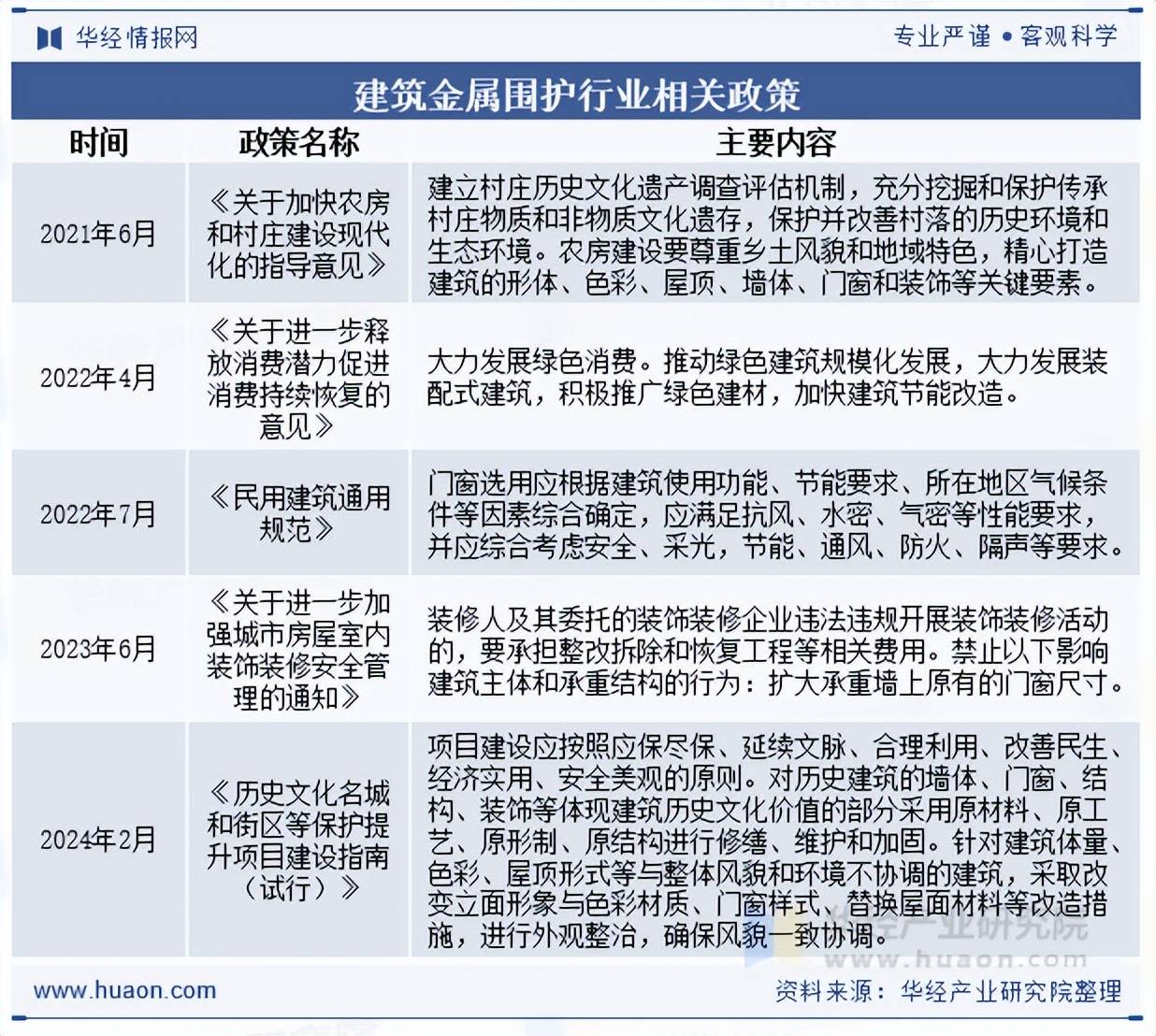人保伴您前行,人保有温度_2026-2030年中国工程机械行业深度前景分析及发展趋势预测分析