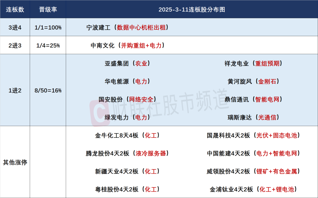 3月19日华电能源涨停:煤炭,火电,电力体制改革概念热股