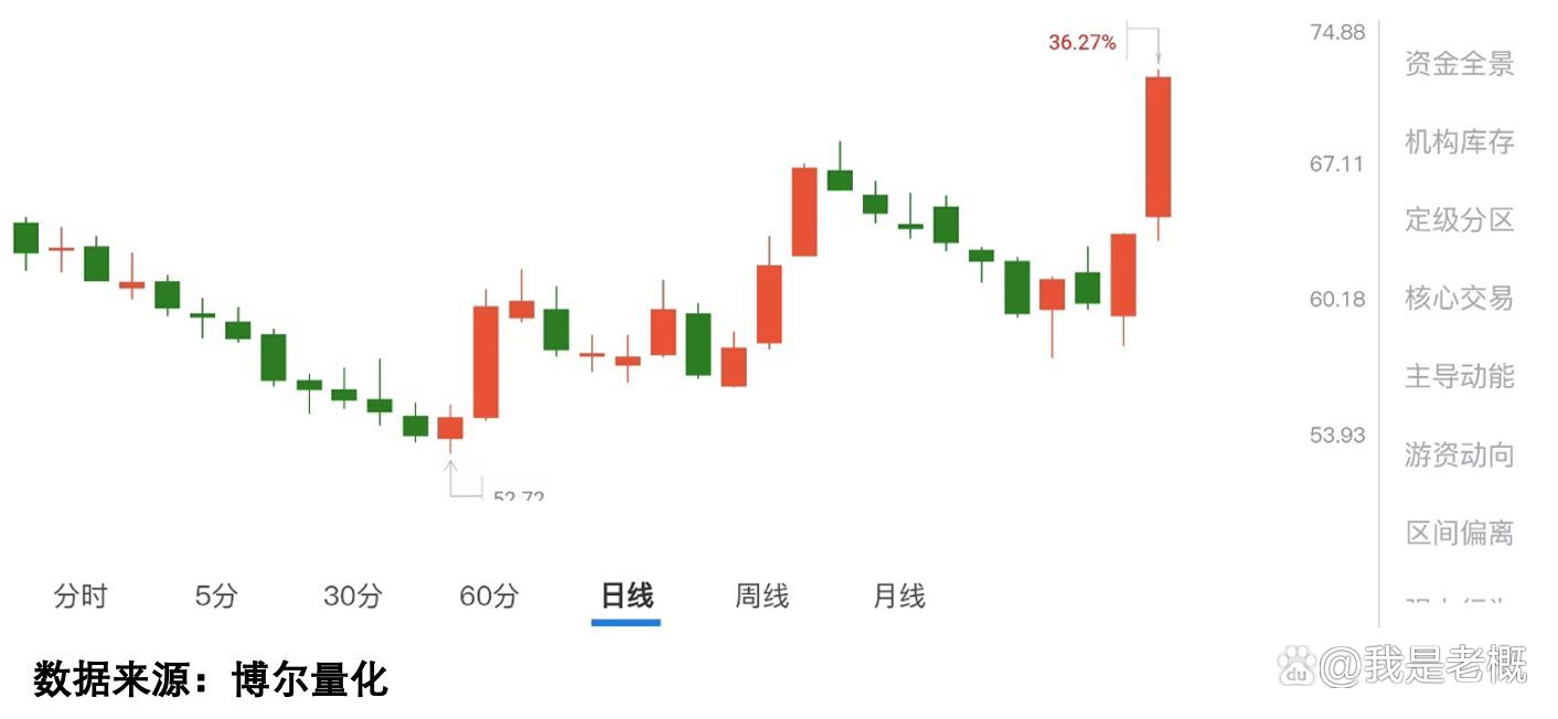 A股突发！外资大举加仓