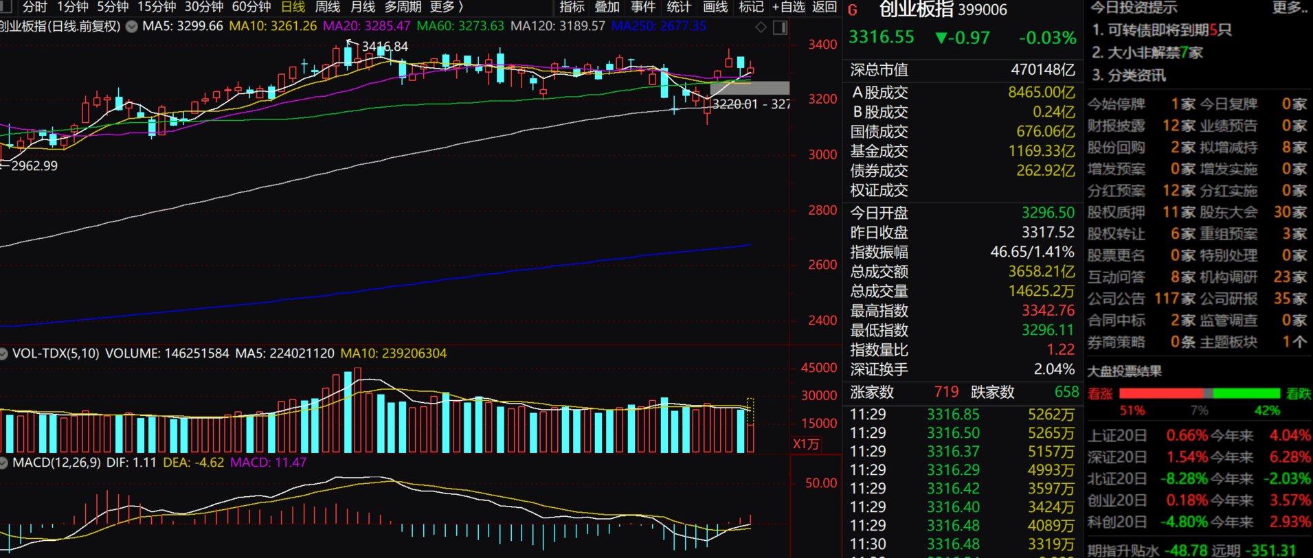 3月19日华电能源涨停:煤炭,火电,电力体制改革概念热股