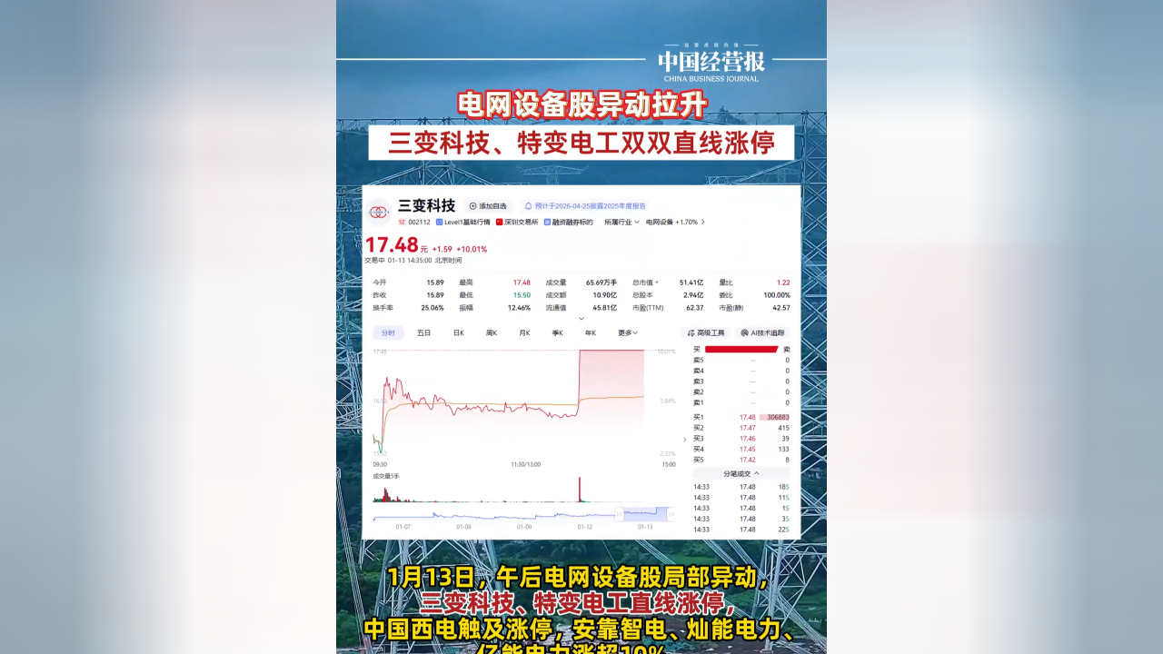 3月19日华电辽能涨停：火电，电力体制改革，央企改革概念热股