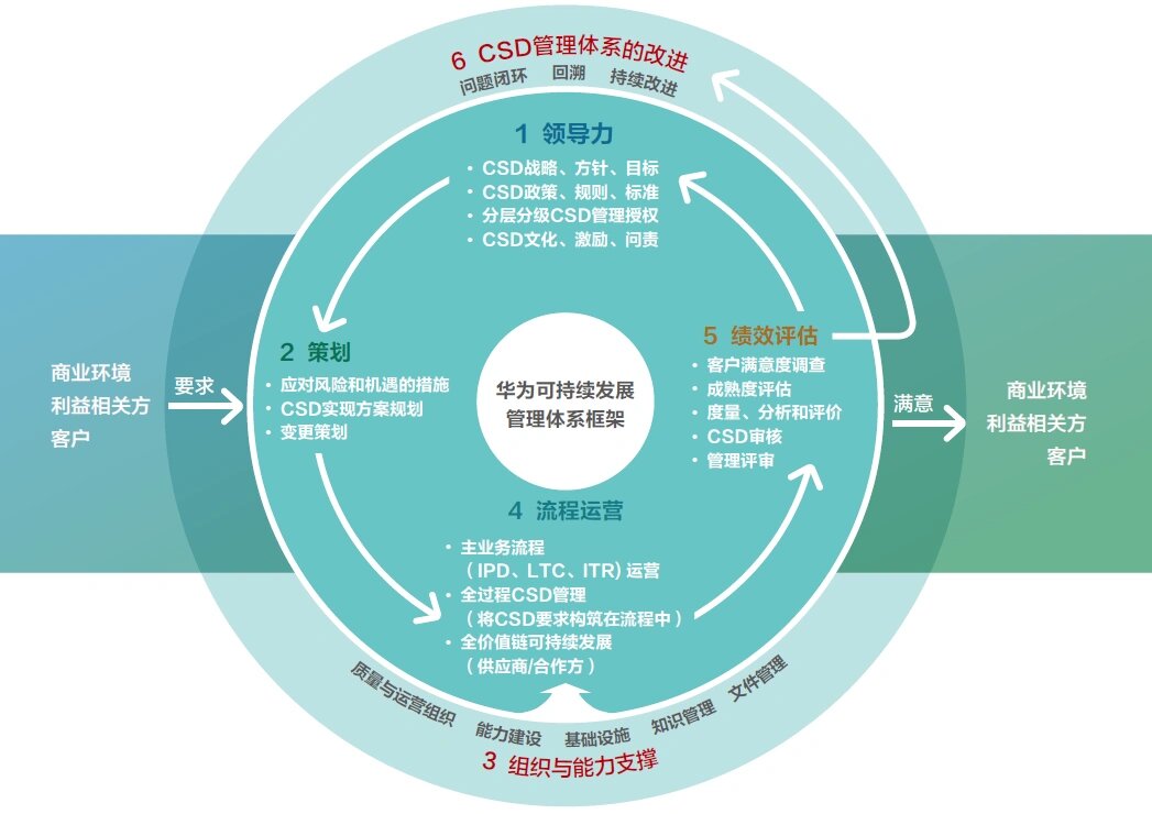 【ESG动态】第一太平(00142.HK)获华证指数ESG最新评级BB,行业排名第21