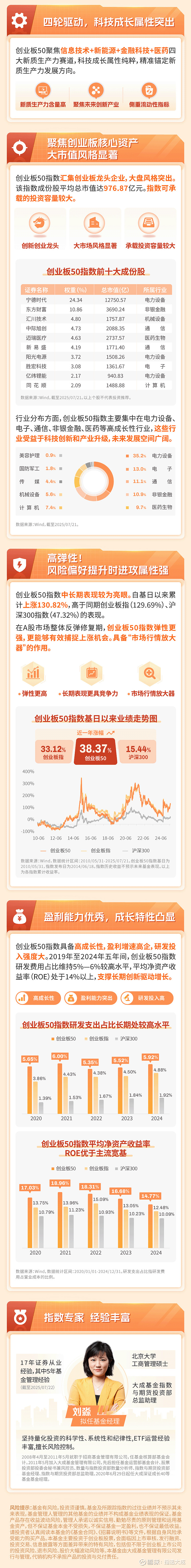 上交所持续丰富新质生产力投资工具 多只ETF产品陆续获批