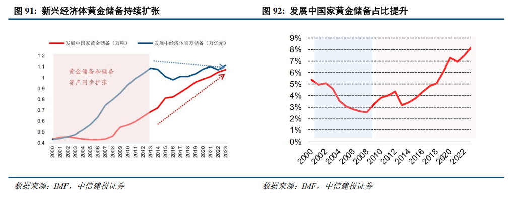中信建投：库存维持去化，需求逐步走高，锂价易涨难跌