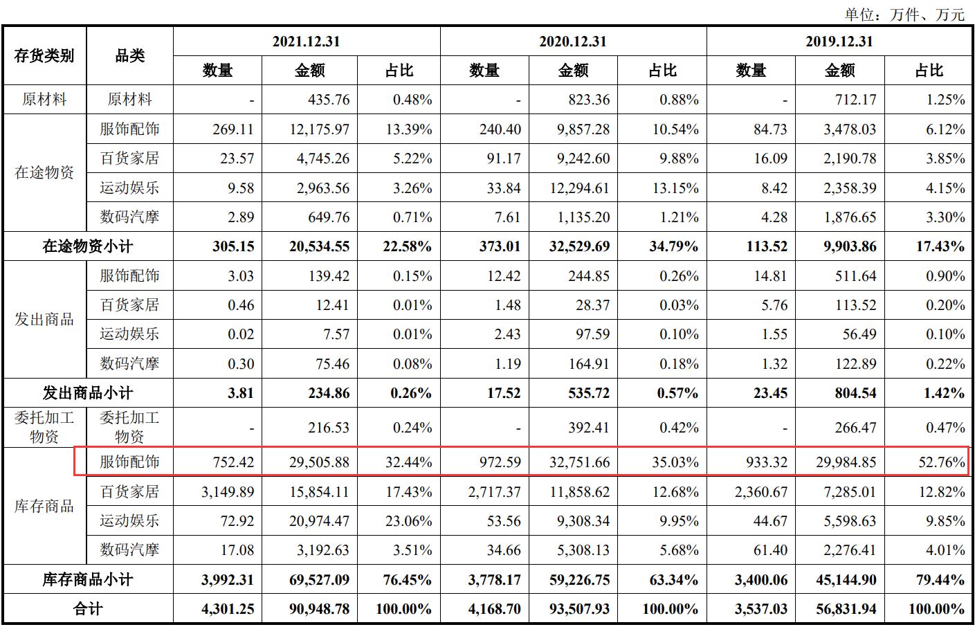 博盈特焊:全资孙公司签订《土地租赁合同》