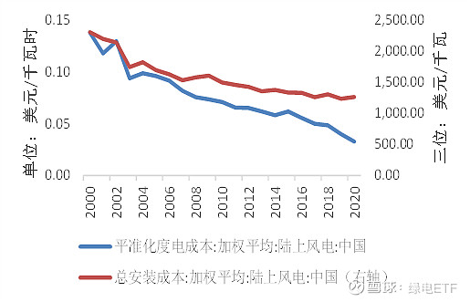 券商调研名单出炉 风电、光伏、存储芯片热度高
