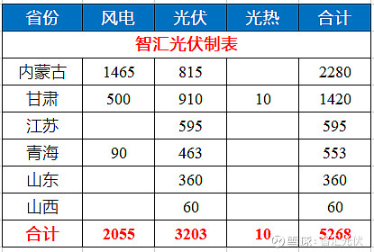 券商调研名单出炉 风电、光伏、存储芯片热度高